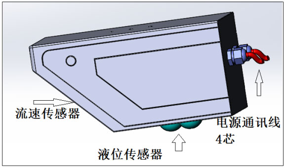 Radar Flow Meters product structure chart
