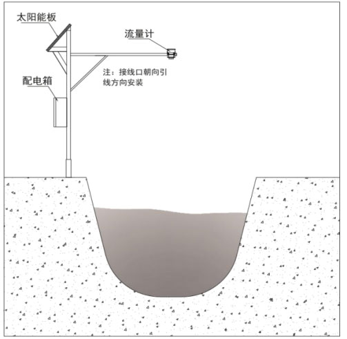 Radar Flow Meters product installation diagram 2