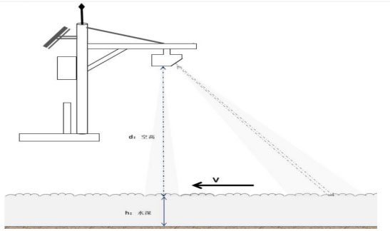 Radar Flow Meters product installation diagram 3