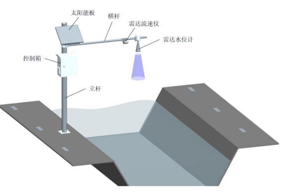 Radar Flow Meters product installation diagram 4