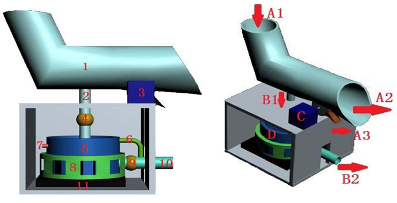 Soil Erosion Monitoring System working diagram