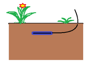 Soil heat flux sensor Method of measurement in soil
