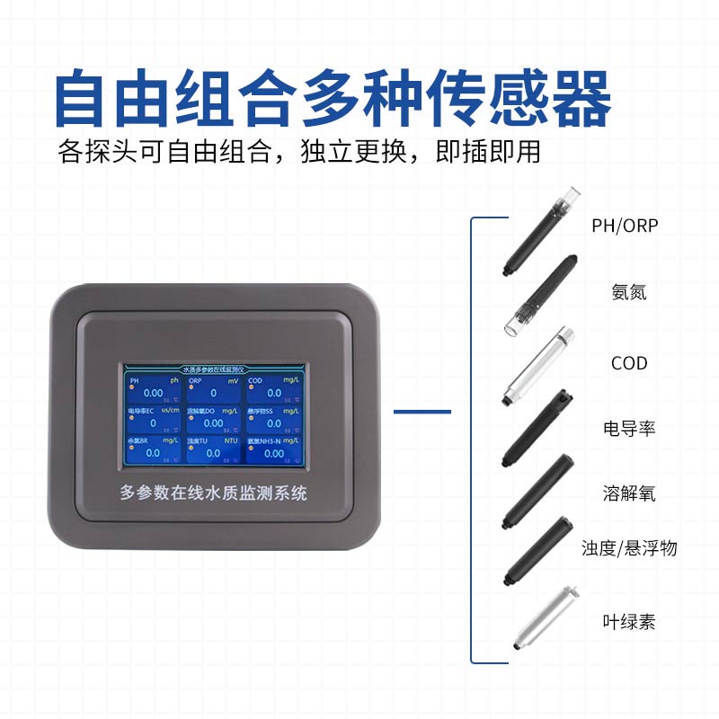 The Significance of COD Detection in Sewage Treatment and Introduction of FT-ZS1S COD Analyzer