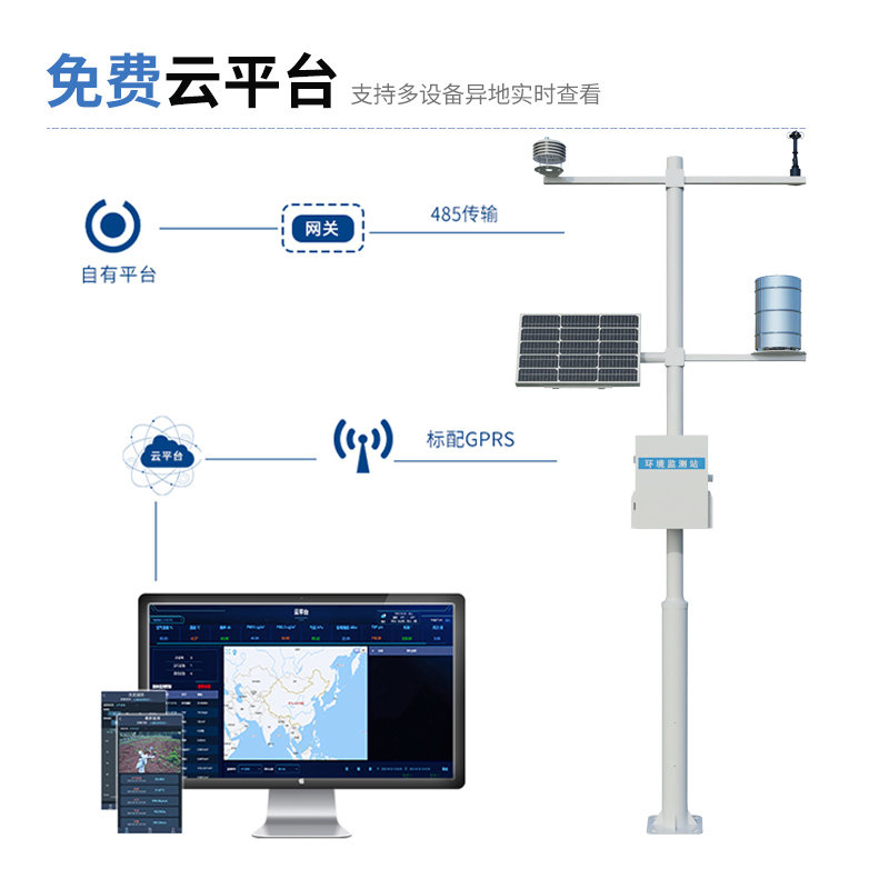 Weather Station Monitoring System