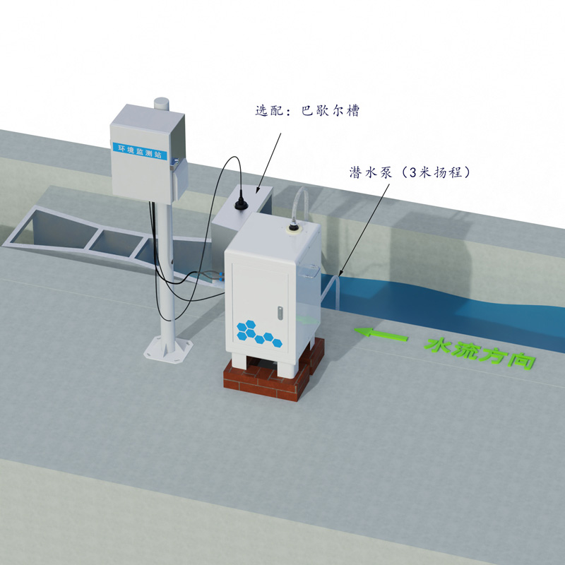 The pump-driven automatic runoff and sediment monitoring system is used for real-time monitoring of runoff, sediment, and rainfall