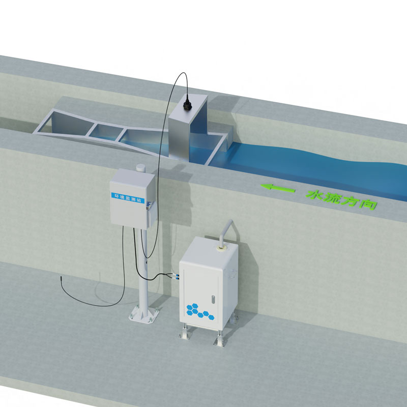 Suelo Sistema de Monitoreo de Erosión