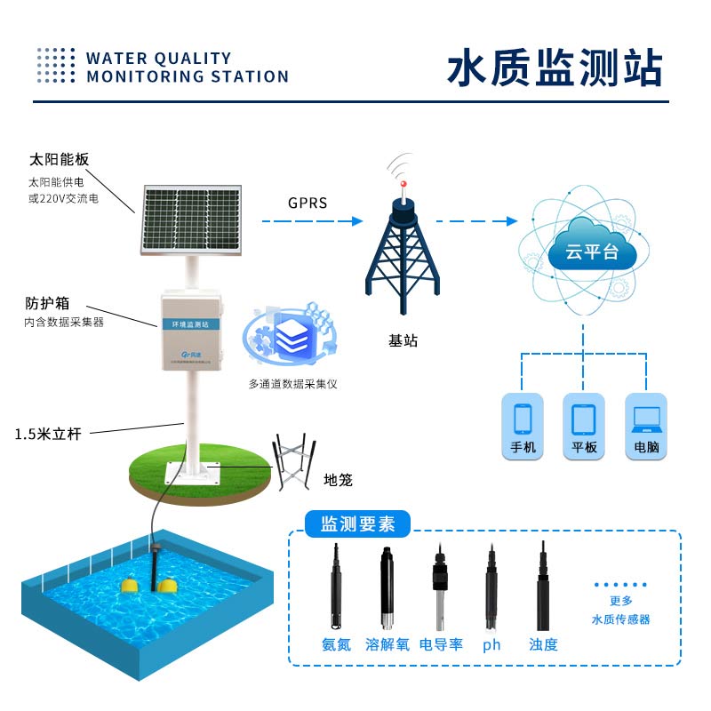 立杆式水质监测站